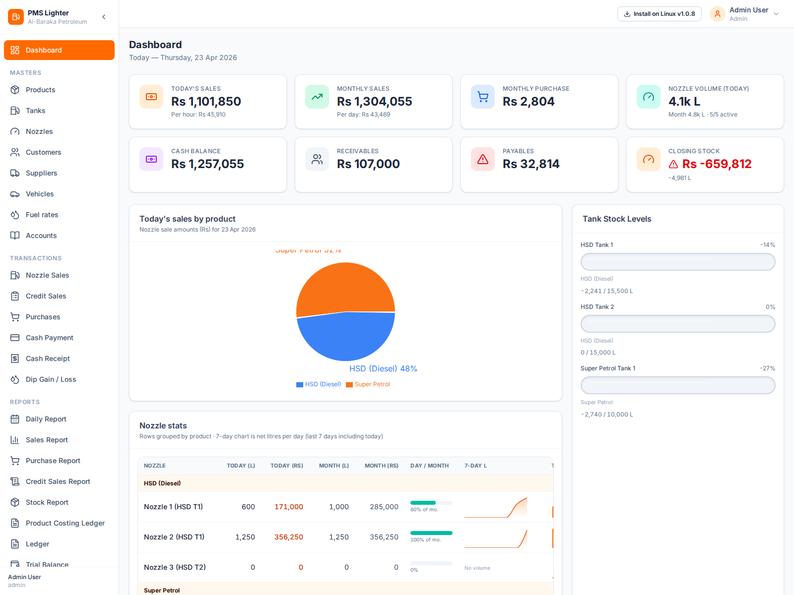Dashboard Overview